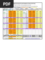 Circular Mil Area Calculation Guide | PDF | Units Of Measurement