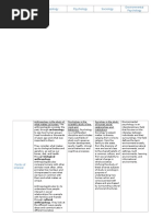 Anthropology, Psychology, Sociology, and Environmental Psychology