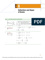 Deflection & Slope of Beam - SSTT - 2 PDF