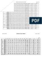 Vânzări Vinuri Din Producţie Proprie: Anexa 6.3.1 Fila 1/3