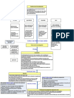 Esquema Audiencia de Formalizacion Nuevo Codigo Procesal Penal Chile