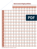 conversao_polegadas_metros_1.pdf