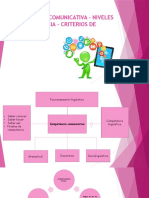 Competencia Comunicativa Niveles de Competencia Exposicion