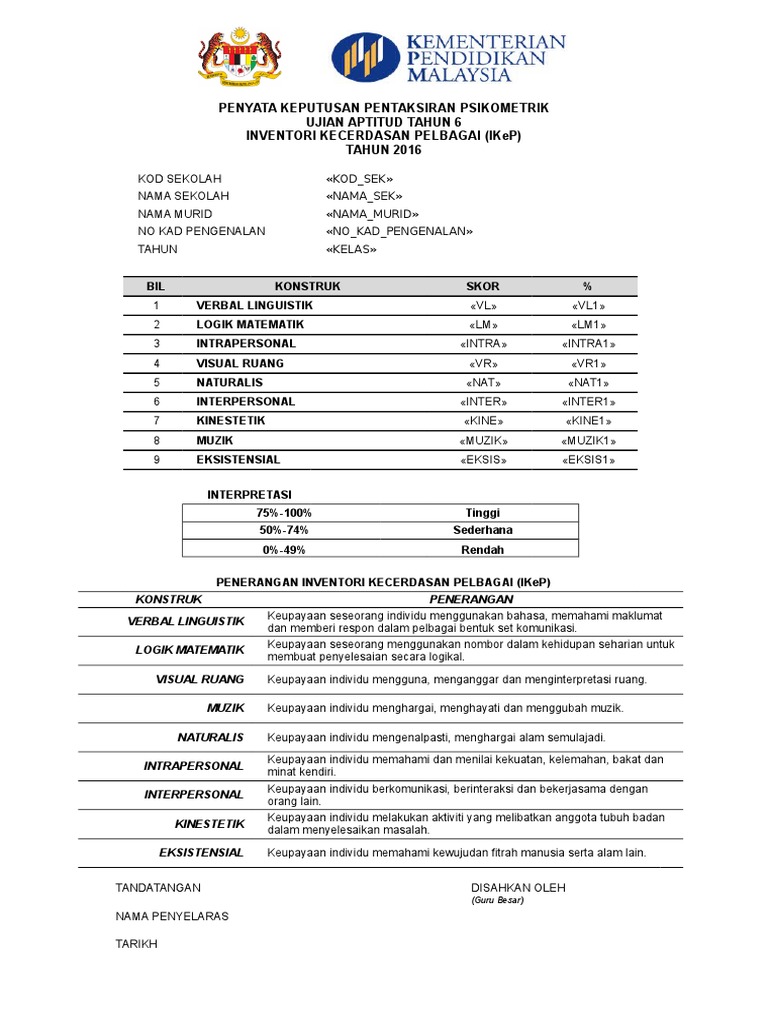 Penyata Keputusan Psikometrik Ujian Aptitud Tahun Pdf