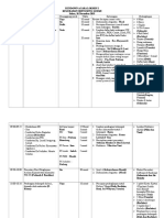 Rundown Acara Lokmin I