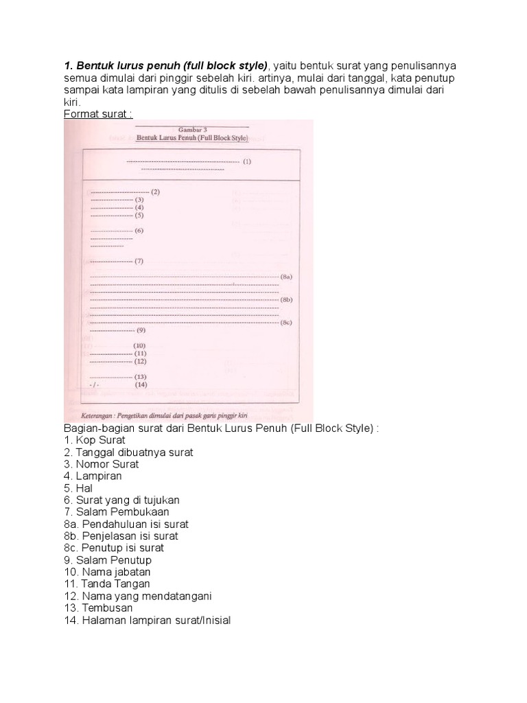 Surat Resmi Full Block Style