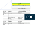 Date Location Visit Description: Date of Arival Time of Arrival