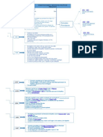 Mapa Conceptual Constituciones y Estatutos Políticos Peruanos