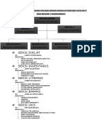 Struktur Organisasi Palang Merah Remaja Unit Sma Negeri 1 Bondowoso