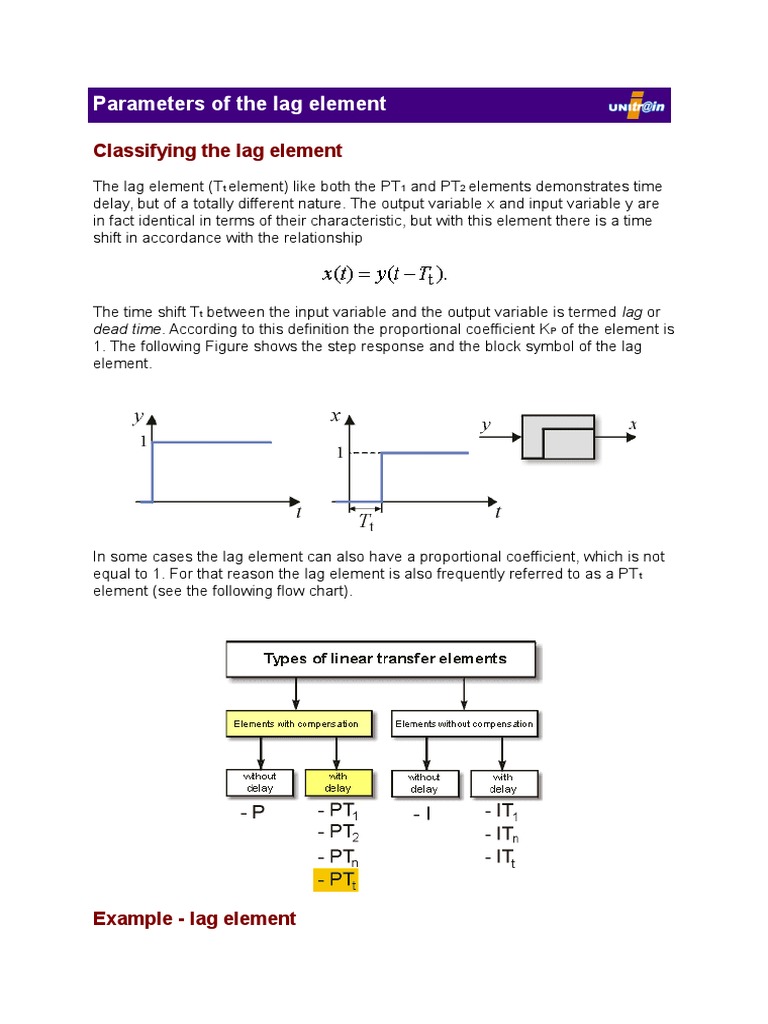 Parameters of The Lag Element | PDF