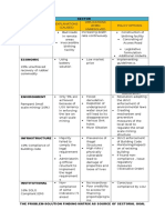 Observed Conditions and Policy Options Matrix