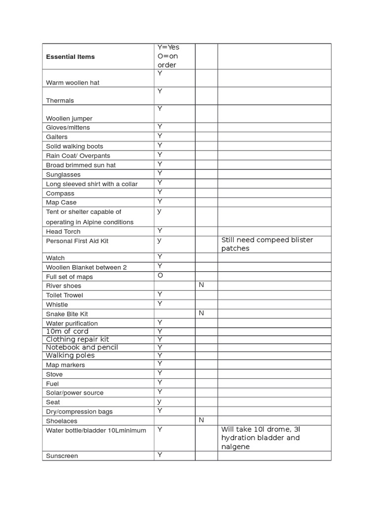 Alpine Hiking Gear Checklist | PDF