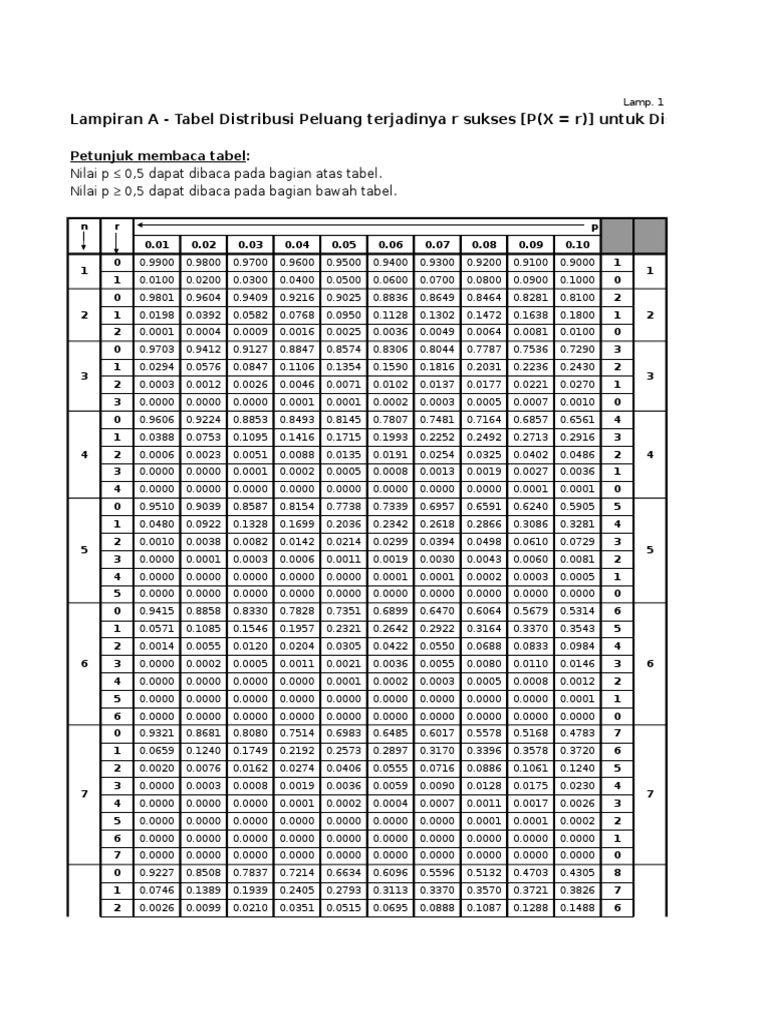 Tabel Binomial Pdf