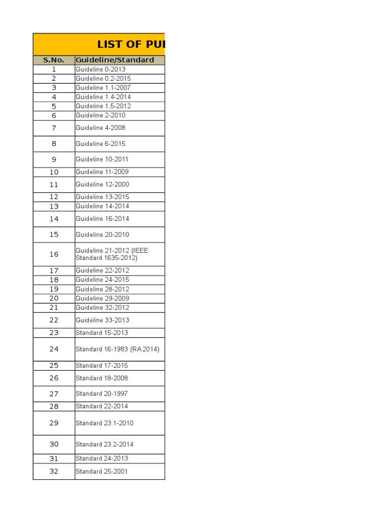 ASHRAE Guidelines and Standards List | PDF | Hvac | Air Conditioning