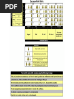 Risk Matrix