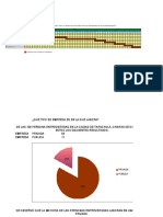 Cronograma y Graficas