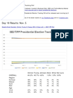 11-5-National (IBD/TIPP Tracking)