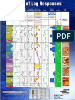 Atlas of Log Responses Incl. Grids