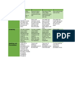 Fairy Tale Story Rubric