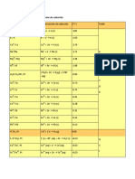 Escala de Potenciales Estándar de Reducción PDF