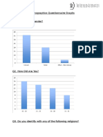 Psychographics Questionnaire Graphs