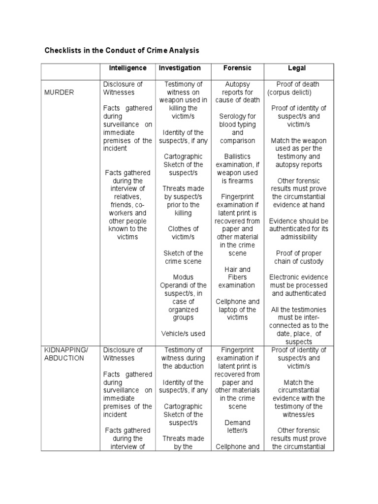 Crime Analysis Checklists for Investigations | PDF
