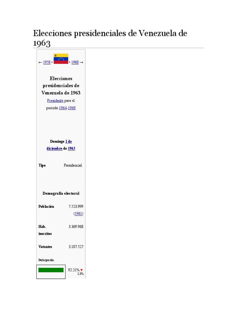 Elecciones presidenciales de Venezuela de 1963 y 1968.docx Política