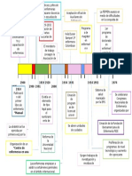 Evolucion de La Enfermeria Linea Del Tiempo