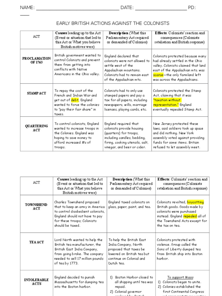 Acts of Parliament Notes Colonial United States