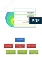 Mapas Conceptuales