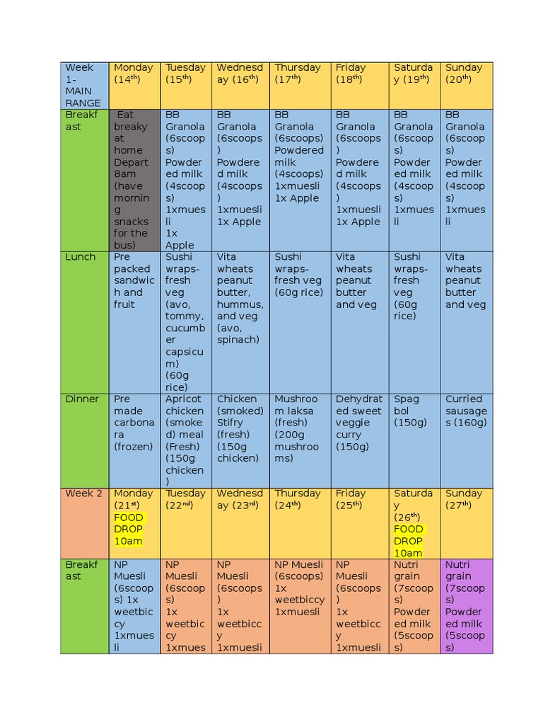 Weekly Meal Plan for Balanced Diet | PDF