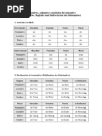 Alemán 04 Sustantivos, Sus Complementos y Pronombres