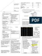 Fluidoterapia