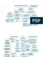 Pathway Chf