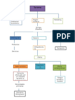 Mapa Conceptual