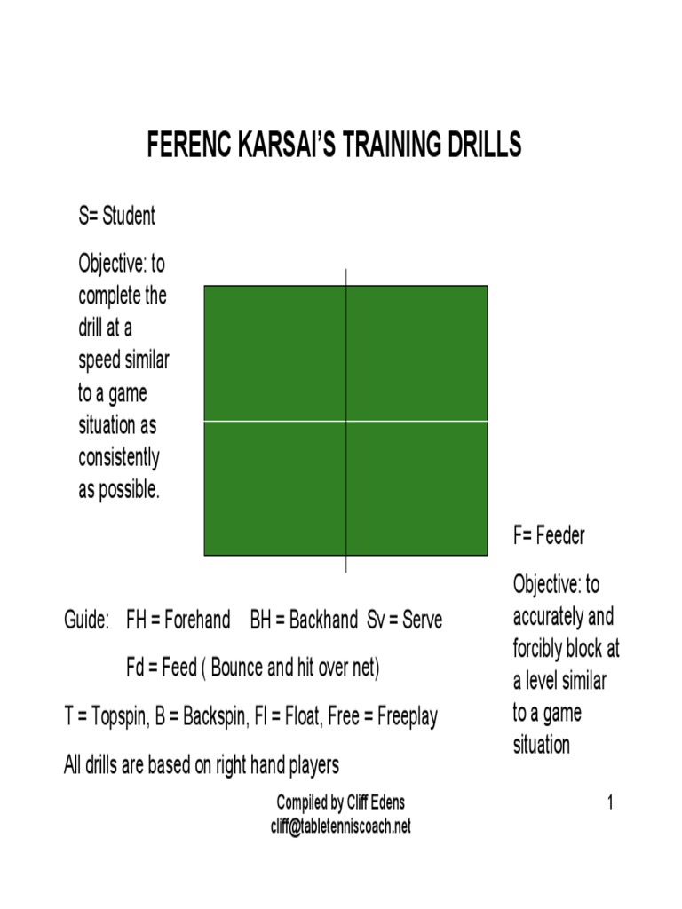Table Tennis Drills PDF Table Tennis Sports Rules And Regulations