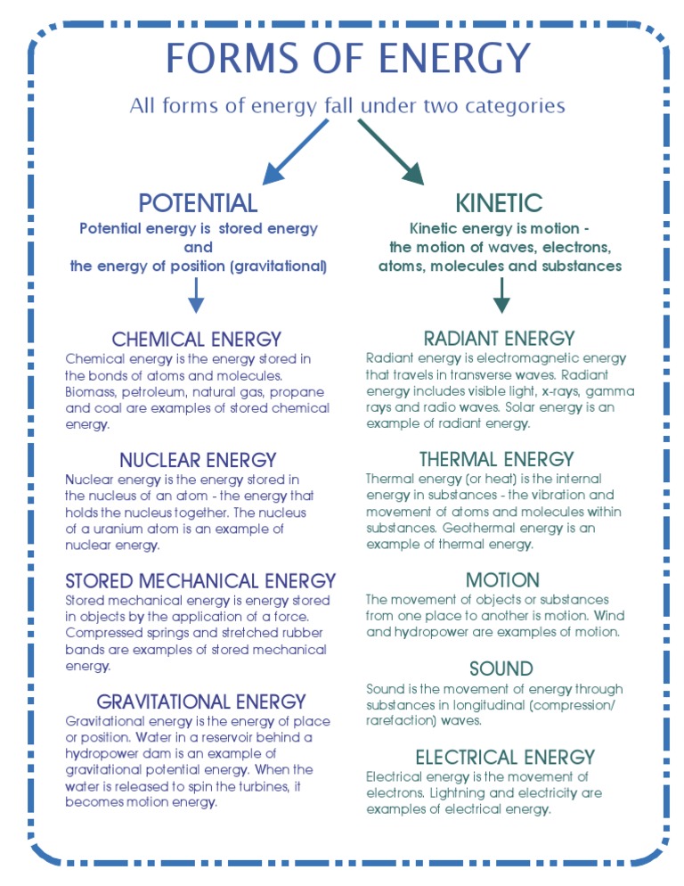 Forms of Energy | PDF