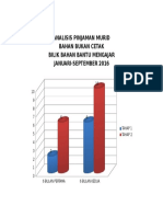 Analisis Pinjaman Murid