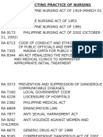 Laws Affecting Practice of Nursing