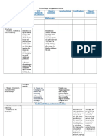 Mobile Learning Matrix