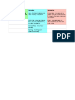 Assessment Plan Edsc 304 PDF