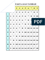 Jadual Fakta Asas Tambah