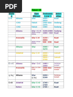Panduan Membaca Hasil GC/MS | PDF | Metode & Bahan Ajar | Sains ...