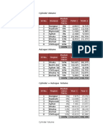 SL No. Division Year 1 Year 2 Market Sales Ratio