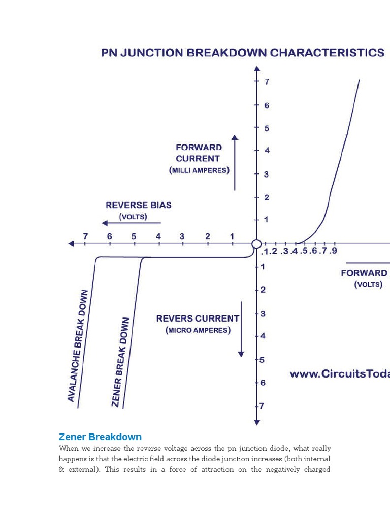 Zener vs Avalanche Breakdown Explained | PDF | P–N Junction | Diode