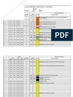 Field Geotechnical Drilling Report For Rock Logging: 3.50 4.50 3.50 4.50 Coreloss