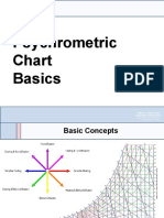 Psychrometric Chart Basics