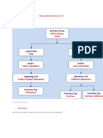 Setting Up Multi Org Structure in R12