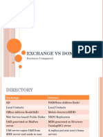 Exchange Vs Domino: Features Compared