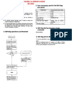 SELF: 3. Testcommandsusedfor The Self Diag and Cancel 1. General